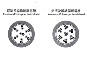 鋁箔遮蔽+銅網隔離控制電纜(對型)