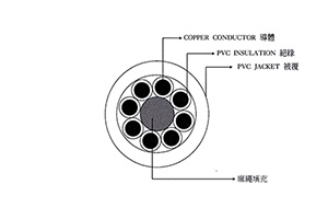 電梯移動性控制電纜-圓型(低速昇降45M/MIN)