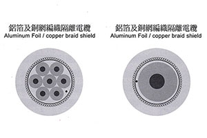 鋁箔遮蔽+銅網隔離控制電纜(蕊型)